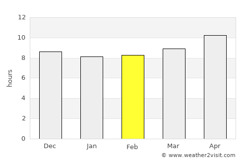 Banjar Beraban Kangin average rain in February