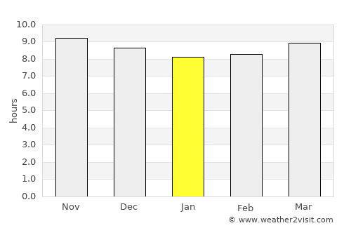 Banjar Beraban Kangin average rain in January