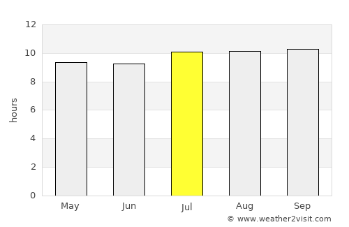 Banjar average rain in July
