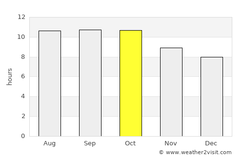 Banjar Kaliuntu Satu average rain in October