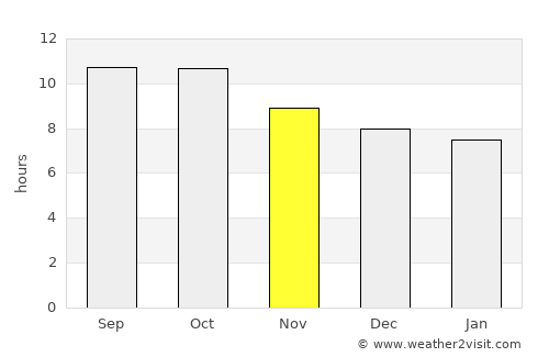 Banjar Kampunganyar average rain in November