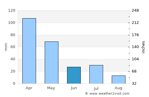 Banjar Kampungbugis average rain in June