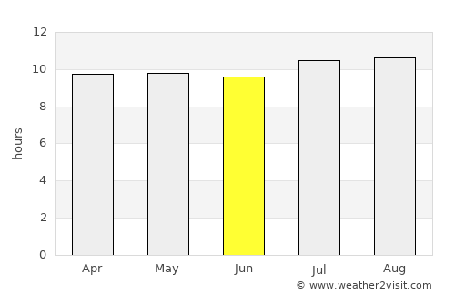 Banjar Kampungbugis average rain in June