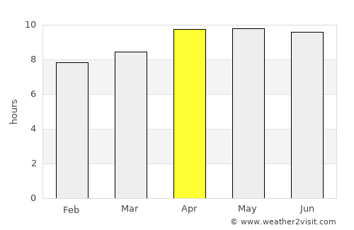 Banjar Kampungkajanan average rain in April