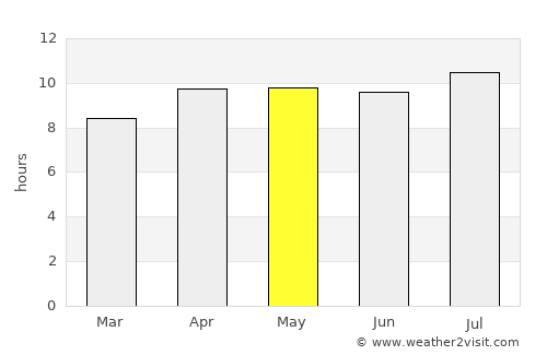 Banjar Kampungkajanan average rain in May