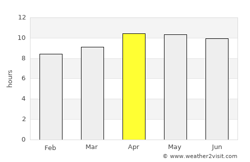Banjar Taman average rain in April