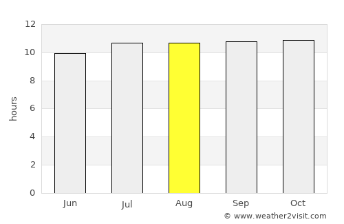 Banjar Taman average rain in August