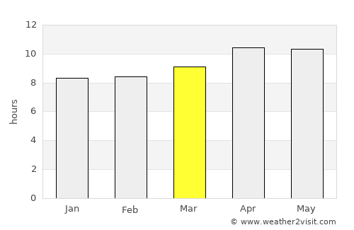 Banjar Taman average rain in March