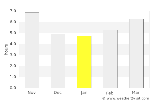 Banjarmasin average rain in January