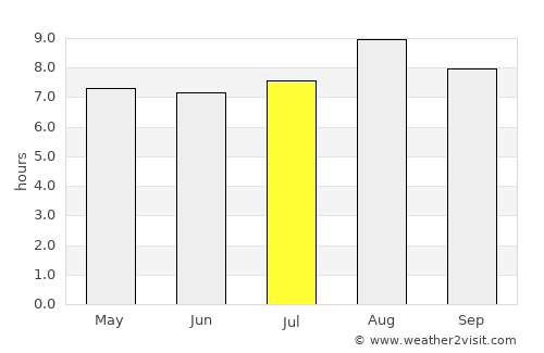 Banjarmasin average rain in July