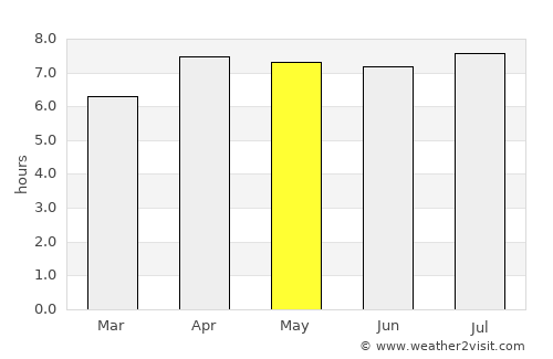 Banjarmasin average rain in May