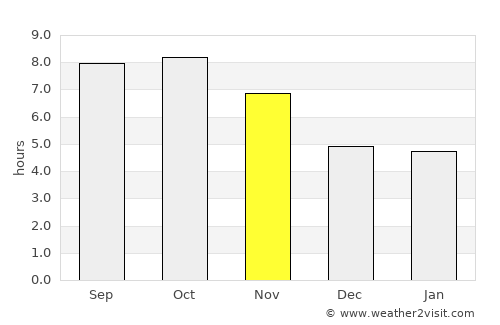 Banjarmasin average rain in November