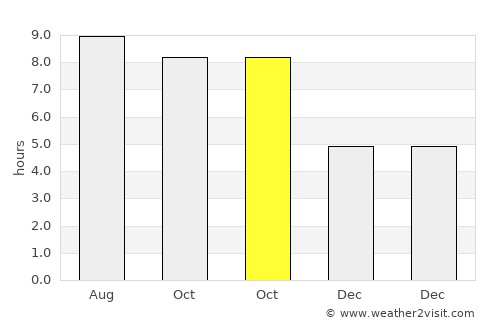 Banjarmasin average rain in October