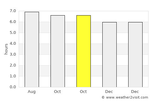 Bankaw average rain in October