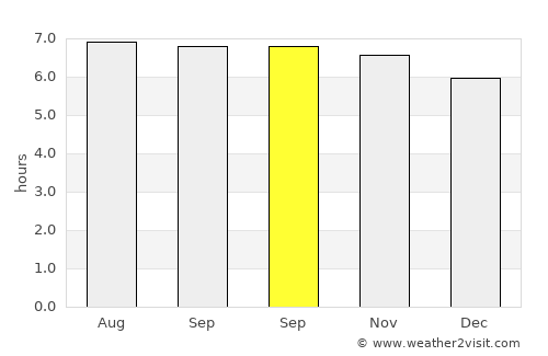 Bankaw average rain in September