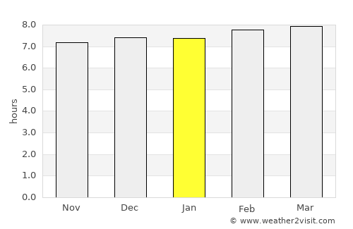 Bānkura average rain in January