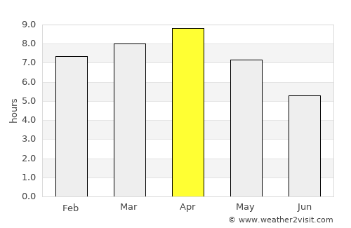 Banmankhi average rain in April