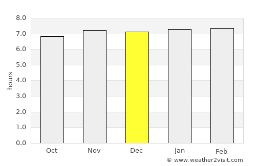 Banmankhi average rain in December