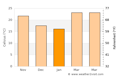 Banmankhi average temperature in January