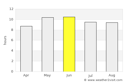 Bannu average rain in June