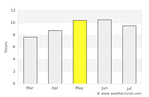 Bannu average rain in May