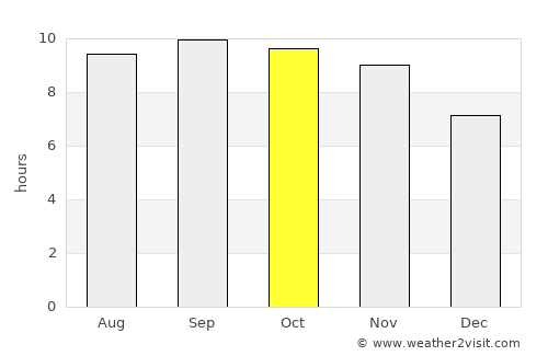 Bannu average rain in October