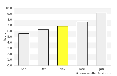 Bannūr average rain in November