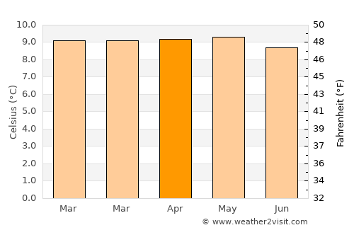 Baños average temperature in April