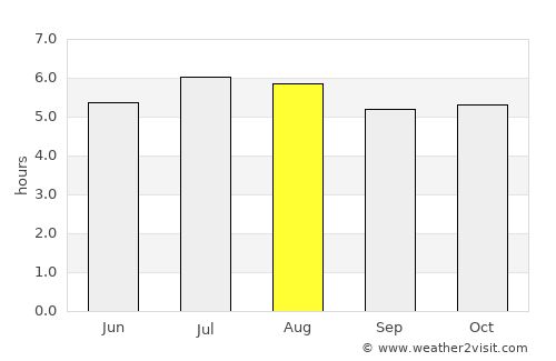 Baños average rain in August