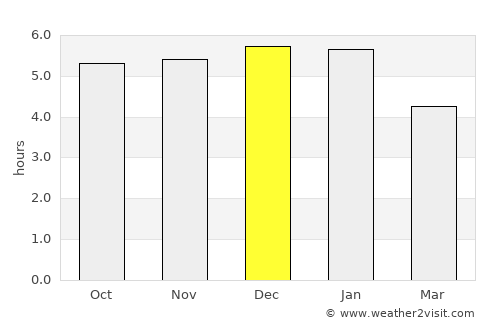 Baños average rain in December