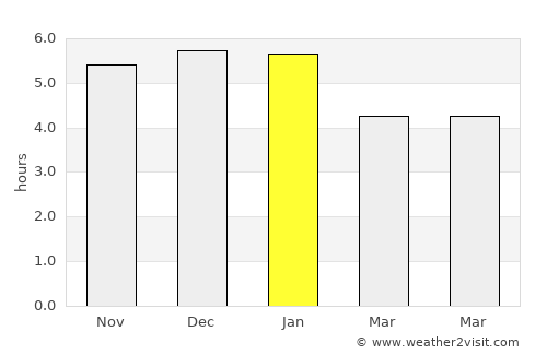 Baños average rain in January