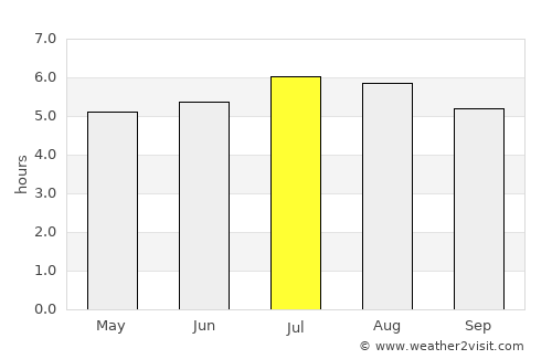Baños average rain in July