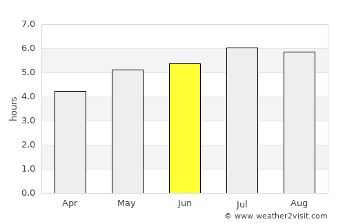 Baños average rain in June