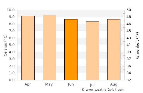 Baños average temperature in June