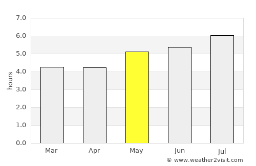 Baños average rain in May