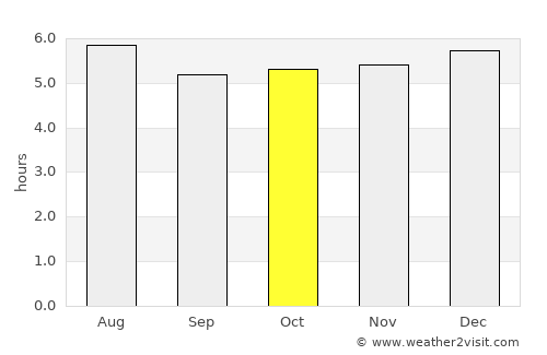 Baños average rain in October