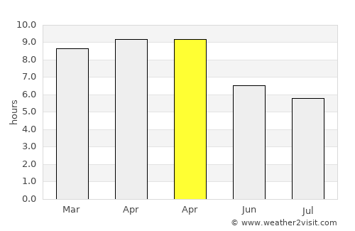 Banos average rain in April