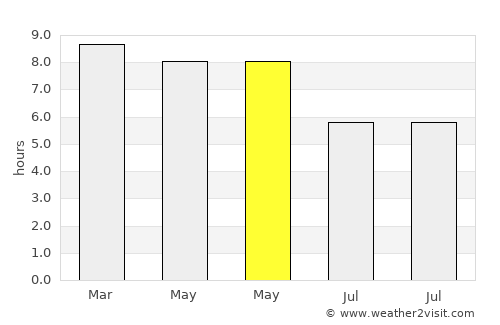 Banos average rain in May