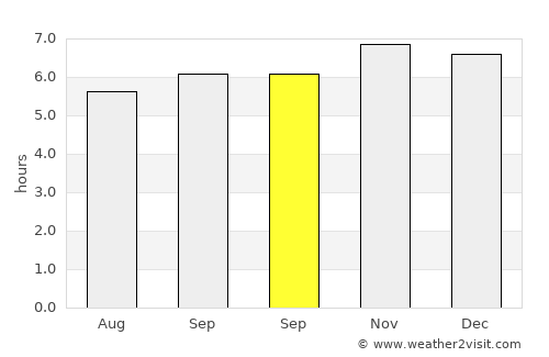 Banos average rain in September