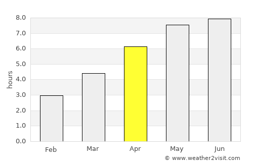 Bánovce nad Bebravou average rain in April
