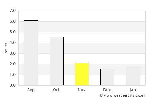 Bánovce nad Bebravou average rain in November