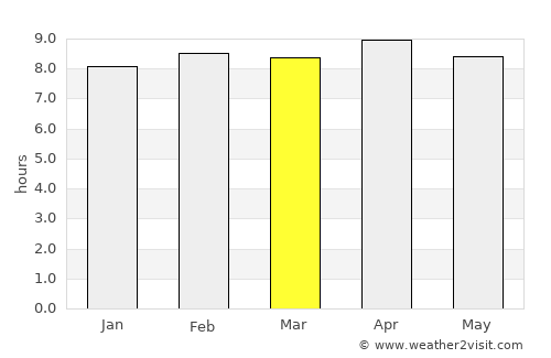 Bānposh average rain in March