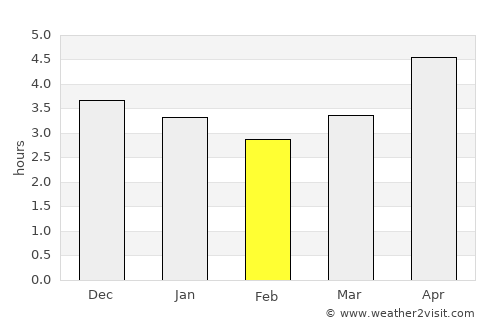 Banqiao average rain in February