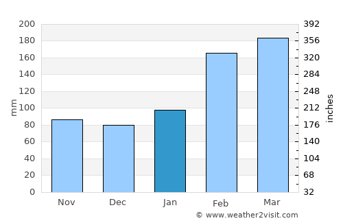 Banqiao average rain in January