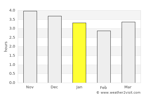 Banqiao average rain in January