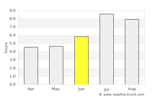 Banqiao average rain in June