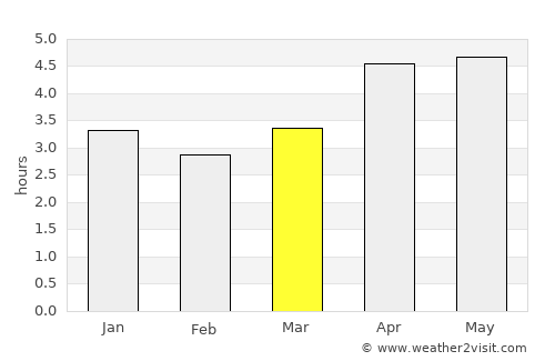 Banqiao average rain in March