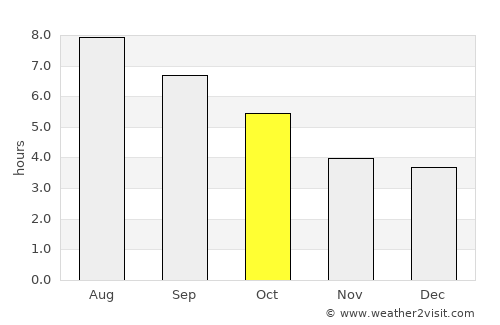 Banqiao average rain in October