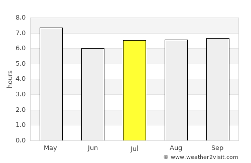 Bansalan average rain in July