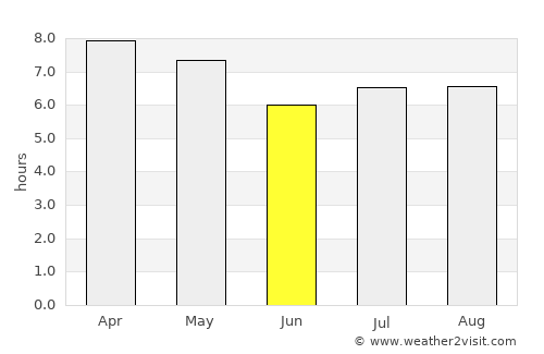 Bansalan average rain in June
